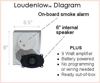 520 Hz Low Frequency for 120VAC Smoke Alarms IFC 2021
